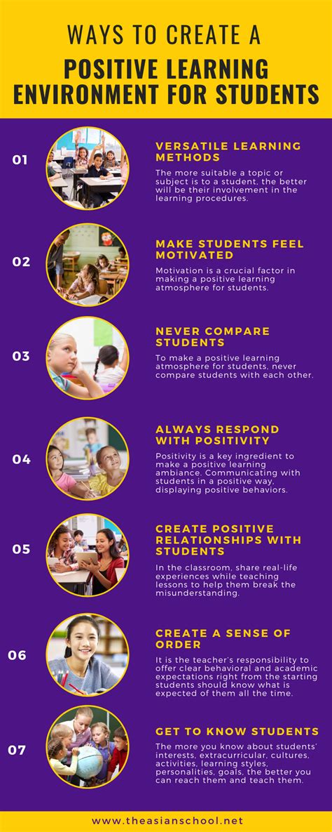 creating a positive learning environment for students