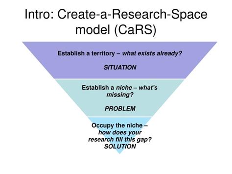creating a research space