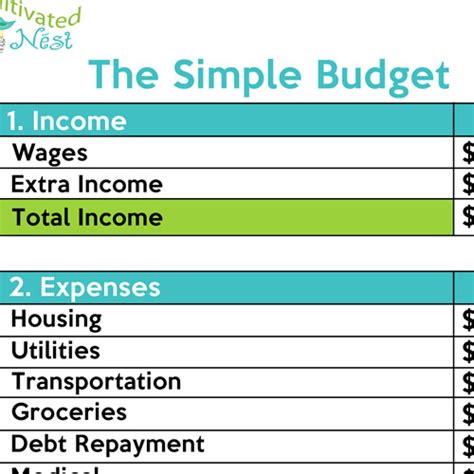 creating a simple budget