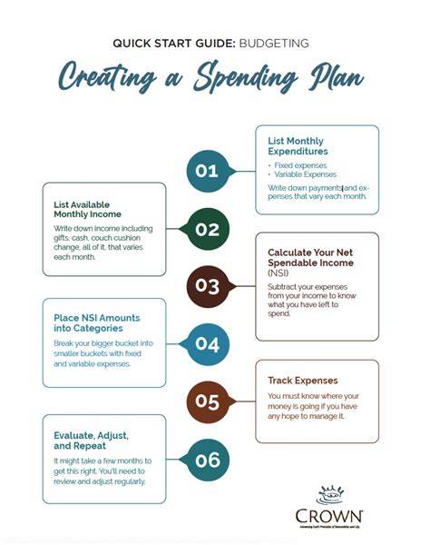 Creating a Spending Plan