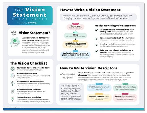 creating a vision statement exercise