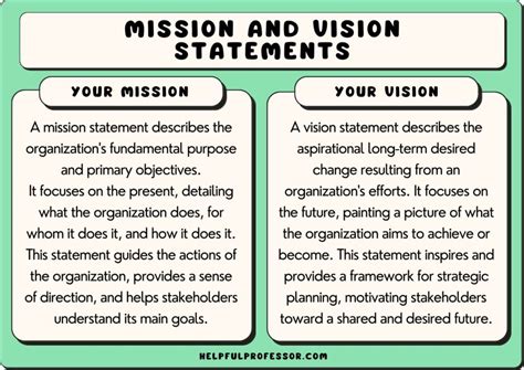 creating a vision statement for a team