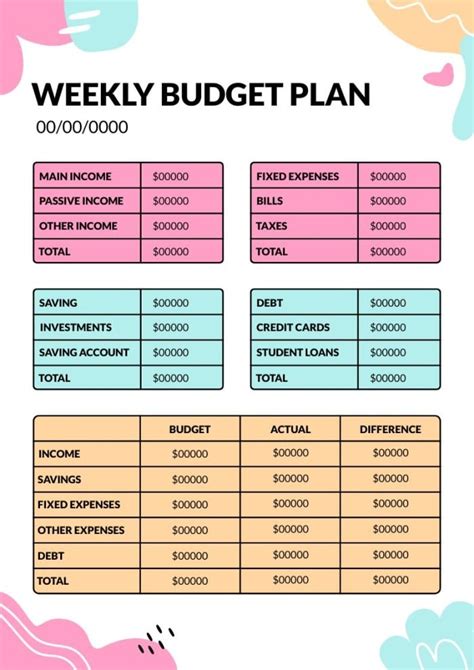 creating a weekly budget
