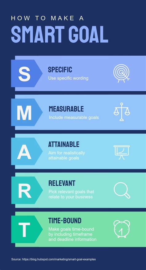 creating an action plan