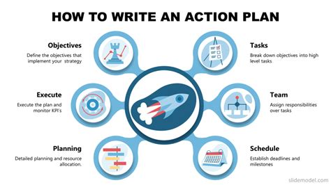 creating an action plan is a part of
