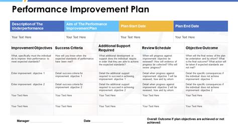 creating an action plan to improve performance