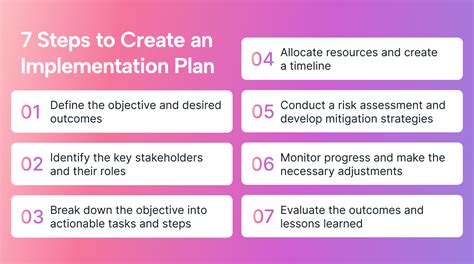 creating an implementation plan