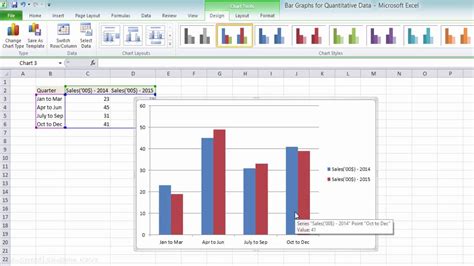 creating bar graphs in excel with multiple data