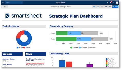 creating dashboards smartsheet
