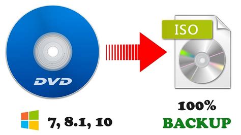 creating iso from dvd