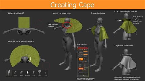 Creating the Cape