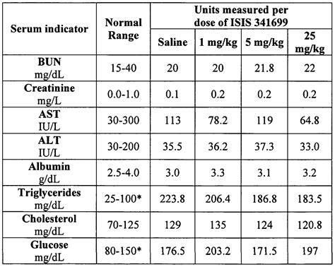 Understanding Normal Creatinine Clearance Range for Kidney Health
