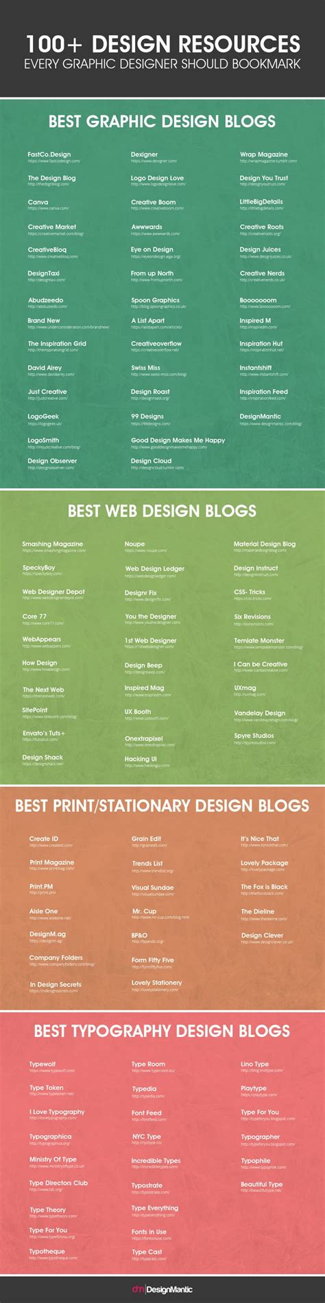 creative 2020/12/page/4 design tips ideas guide guide tutorial
