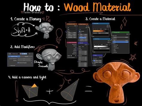 creative 2020/12/page/4 tutorial inspiration guide collection tutorial tutorial examples tutorial
