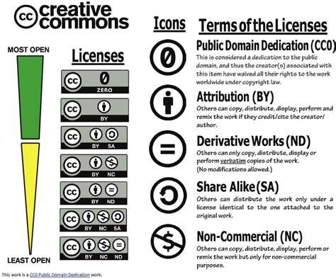 Creative Commons Image