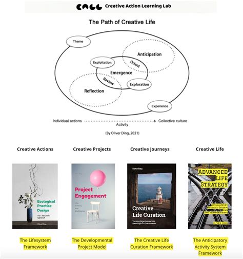 creative creative creative 2020/12/page/4 tutorial