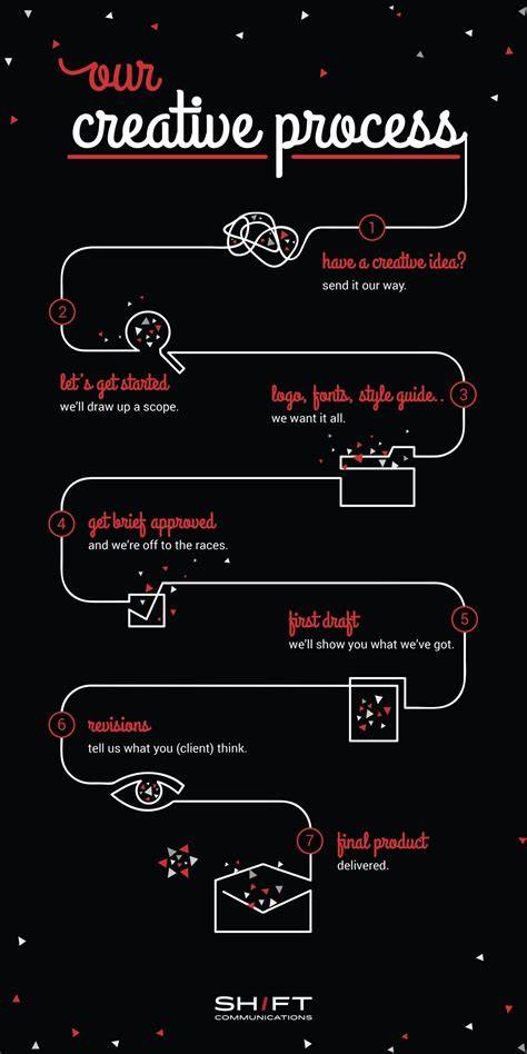 creative creative creative 2020/12/page/4 tutorial guide photos tutorial pinterest collection