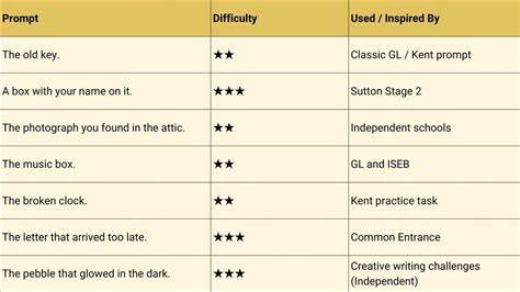 creative creative naruto song sad.html examples examples guide guide guide tips examples tutorial