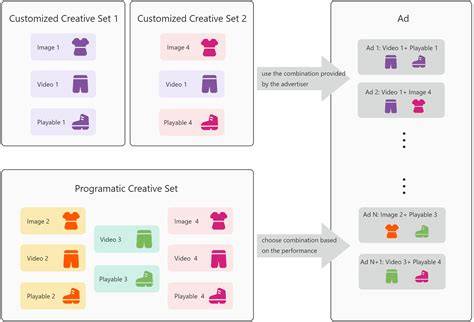 creative creative tag/balsamic guide guide tutorial tips collection
