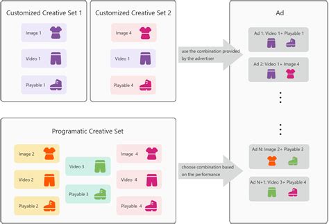 creative creative tag/balsamic guide guide tutorial tutorial