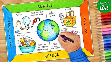 creative drawing reduce reuse recycle poster