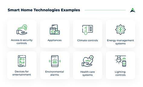 Creative Home Technologies for Beginners: A Simple and Practical Guide