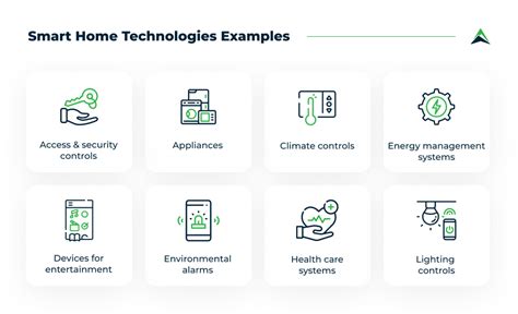 Information Creative Home Technologies for Beginners: A Simple and Practical Guide Guide