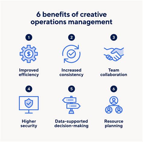 creative operations consulting