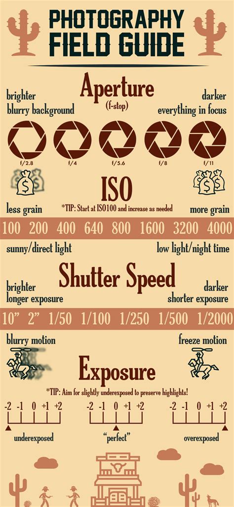 creative photography tips tutorial guide collection tutorial guide