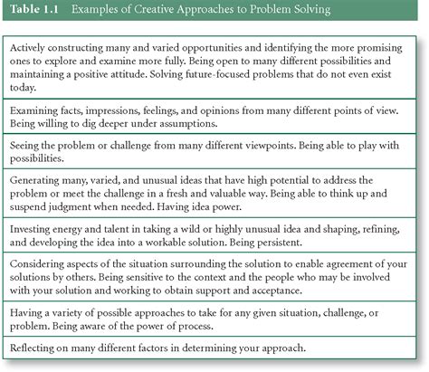 creative problem solving examples pdf
