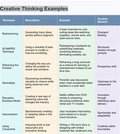 7 Creative Thinking Examples