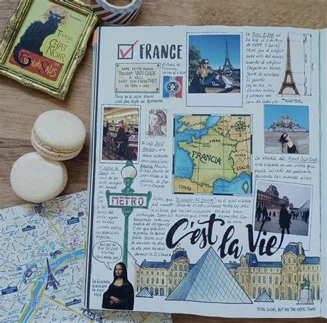 creative travel destinations examples tutorial diy aesthetic