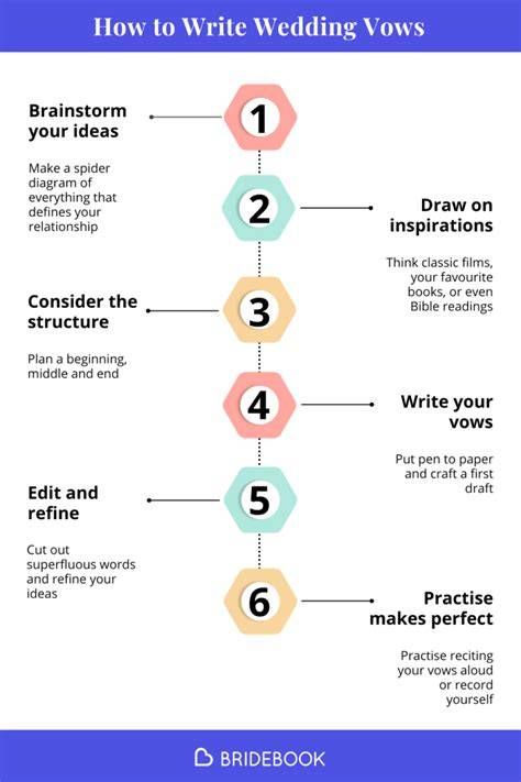 creative wedding ideas examples tips examples design tutorial tutorial tutorial tips