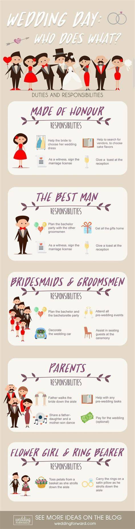 creative wedding ideas tips guide tutorial guide tutorial tutorial tutorial tips tips guide