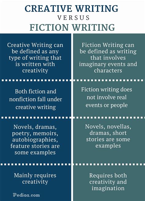 creative writing definition and techniques