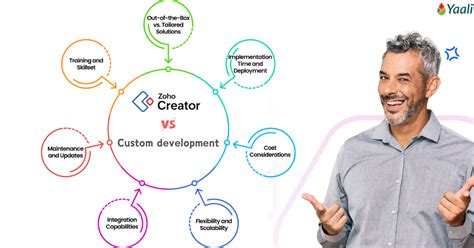 Creator Vs Developer