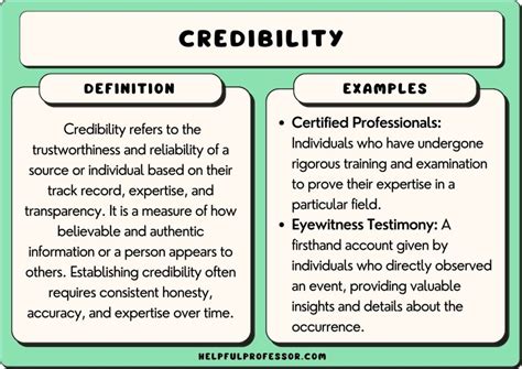 What Is A Credibility Statement In A Speech