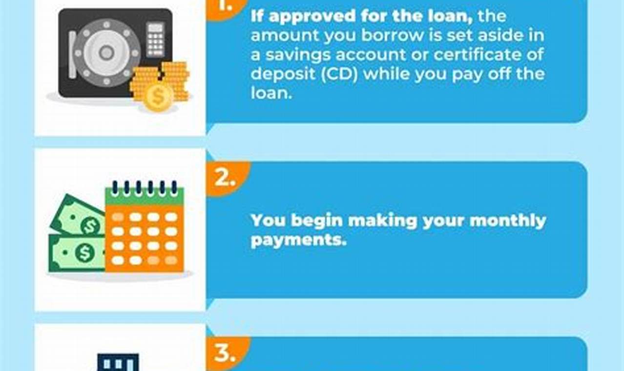 Credit Builder Loans: A Path to Improve Your Credit