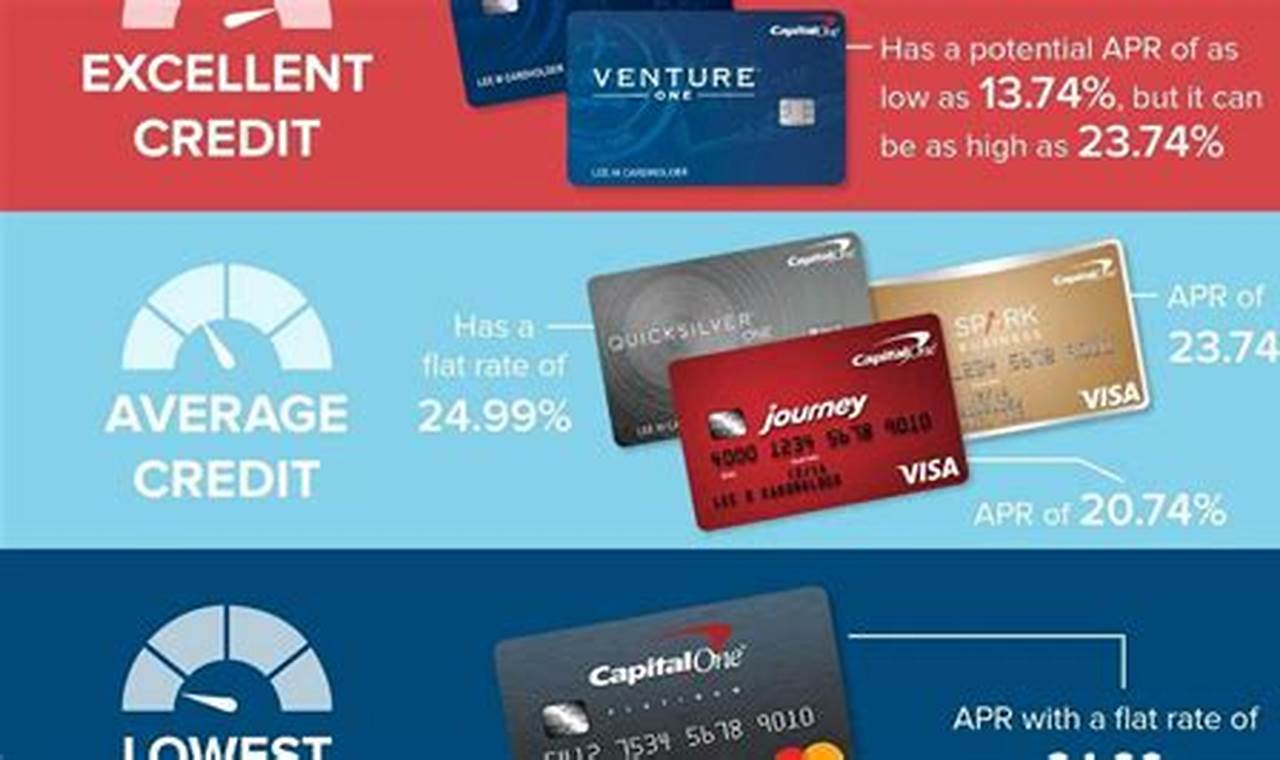 credit card for bad credit instant approval