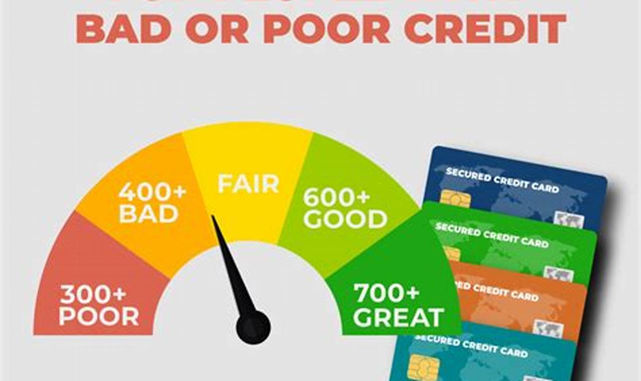 credit card for bad credit score