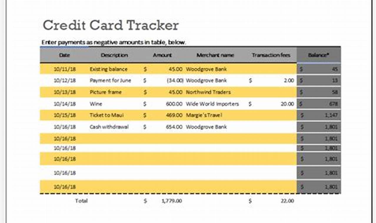 Credit Card Tracker Template: Your Guide to Financial Freedom