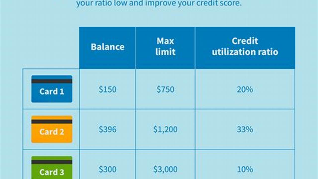 How a Credit Card Utilization Calculator Can Help You Improve Your Credit Score