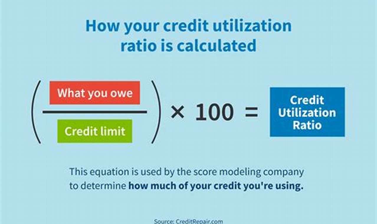 How a Credit Card Utilization Calculator Can Help You Improve Your Credit Score