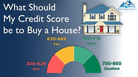 Home Loan Credit Score — Express Mortage Market