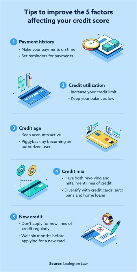 credit boosting tips