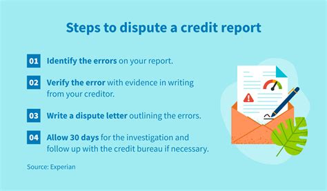 credit bureau report dispute