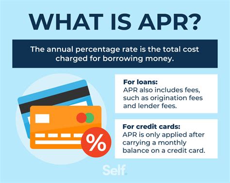 Credit card APR and interest rates explanation