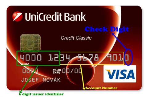 credit card account numbers