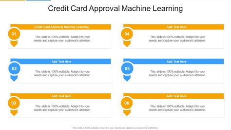 Credit Card Approval Using Machine Learning