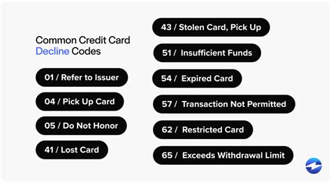 credit card declined invalid zip code